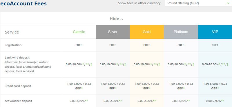 info about fees and commisions at ecoPayz.